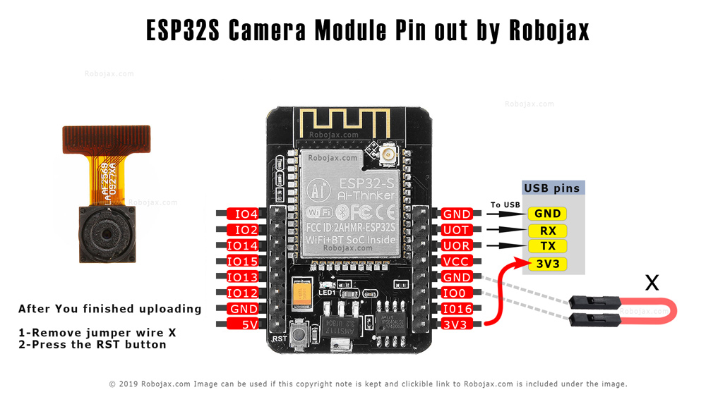 ESP32 Camera Module pins