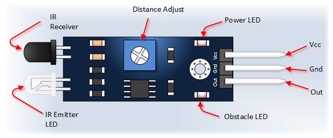 Infrared module pin labels