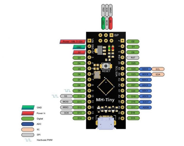 MH-Tiny Attiny88 board pin out