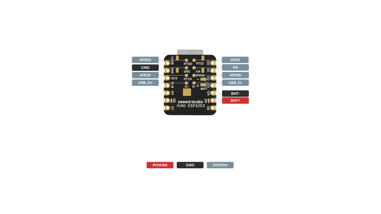 XIAO_ESP32-S3_back_pinout