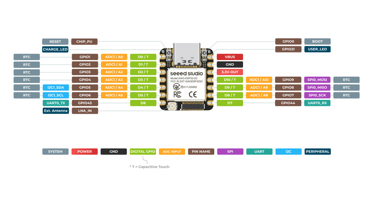 XIAO_ESP32-S3_front_pinout