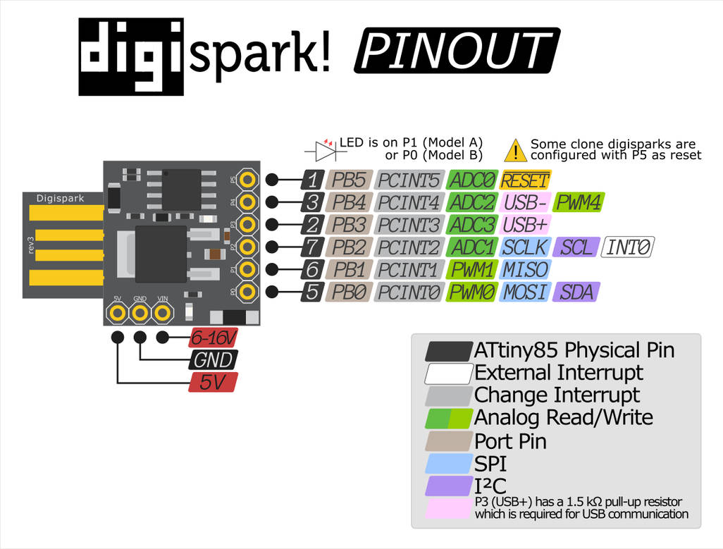 digispark_attiny85_pinout
