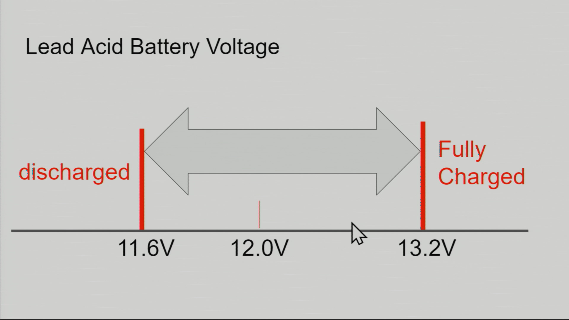 XH-M603 Charger Controller: Battery start and stop charge voltage