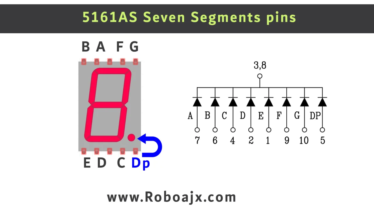 seven_segment_pins-DP decimal pin
