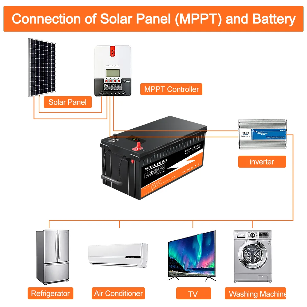 Wulills 12V 100Ah solar connection