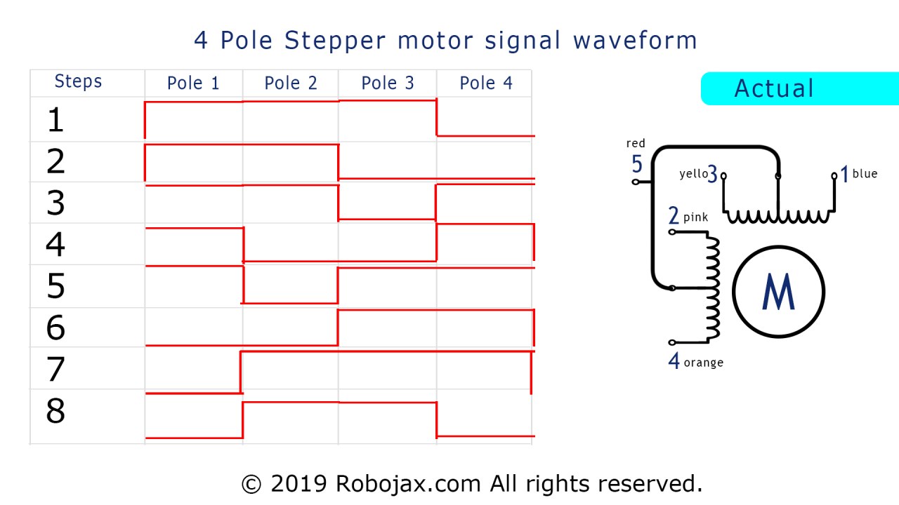 stepper_28BYJ-48_waveform_actual