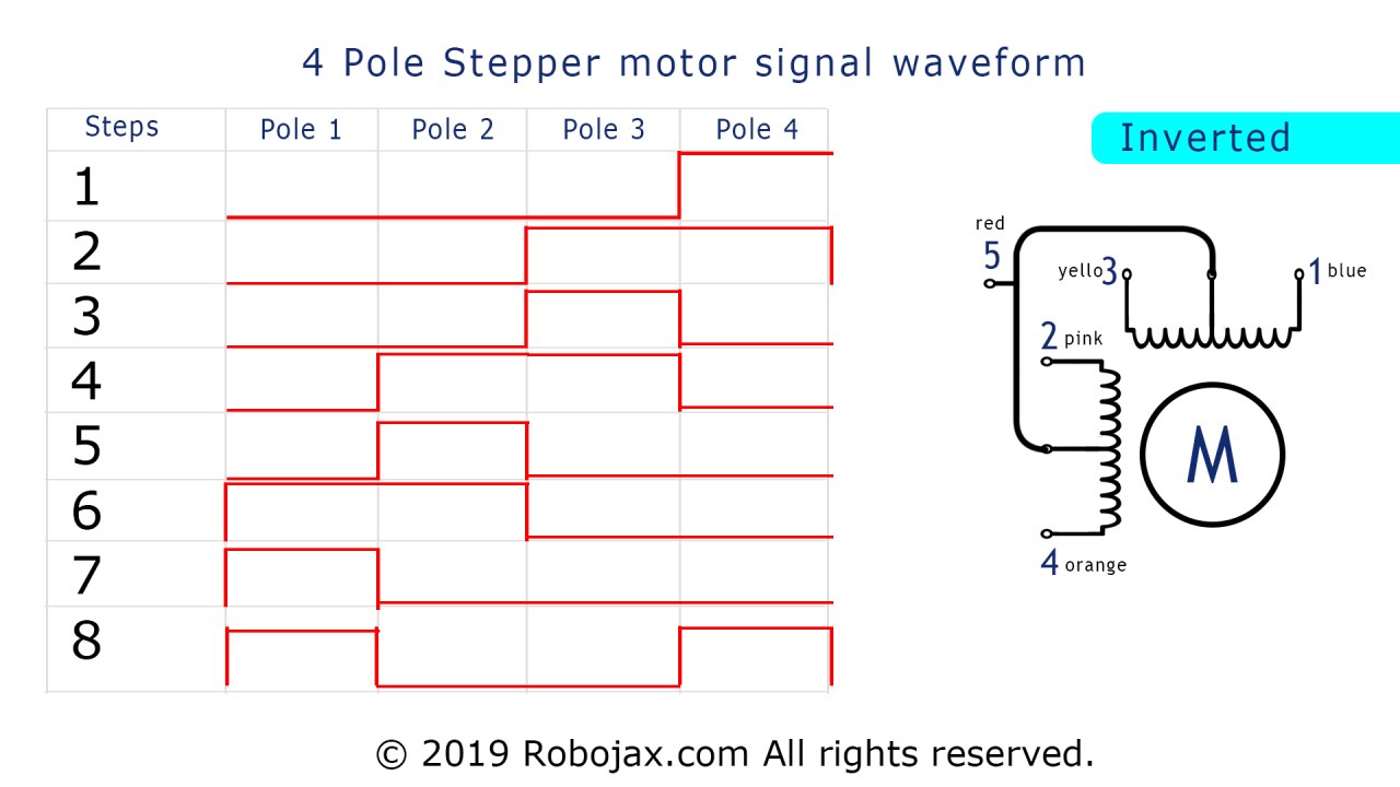 stepper_28BYJ-48_waveform_inverted