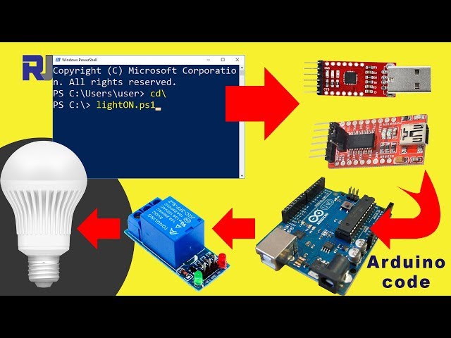 Video thumbnail for Control relay and AC bulb from Windows Shell Command line via USB and Arduino