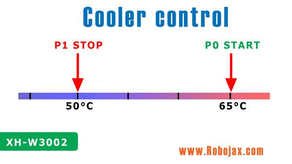 XH-W3001 AC digital Thermostat: cooler control settings