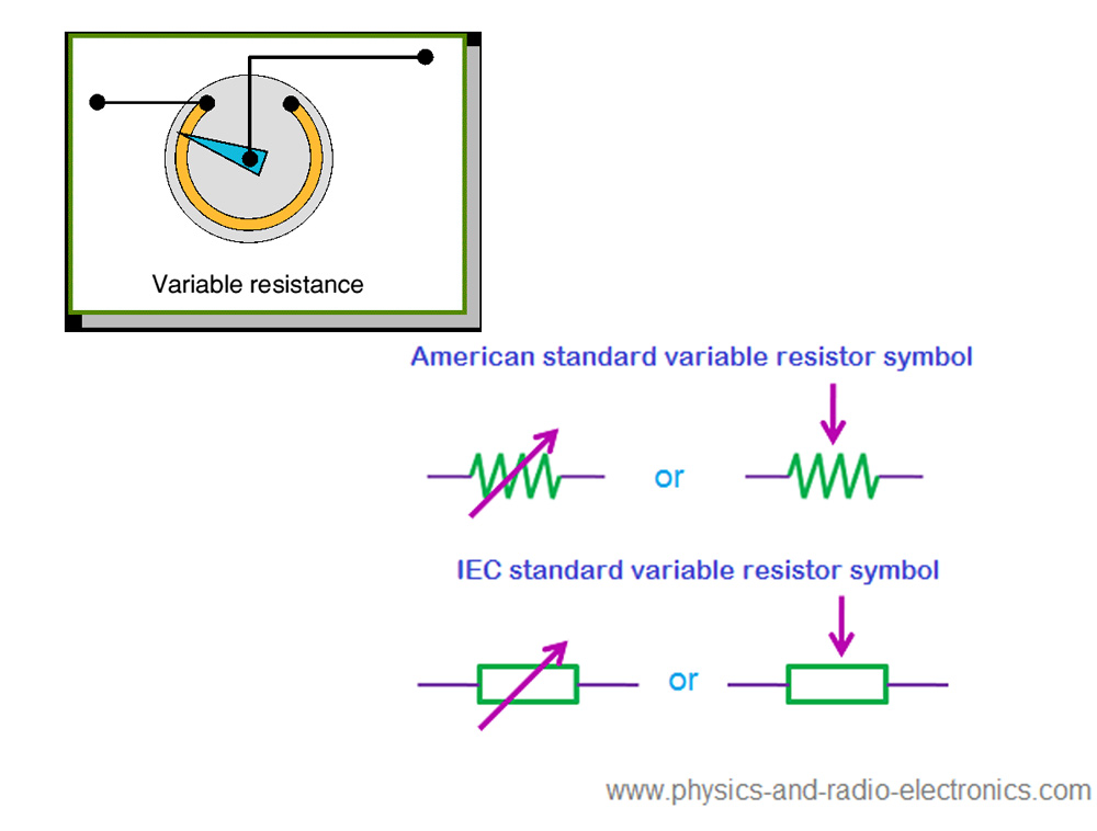 Variable Resistor diagram and symbol